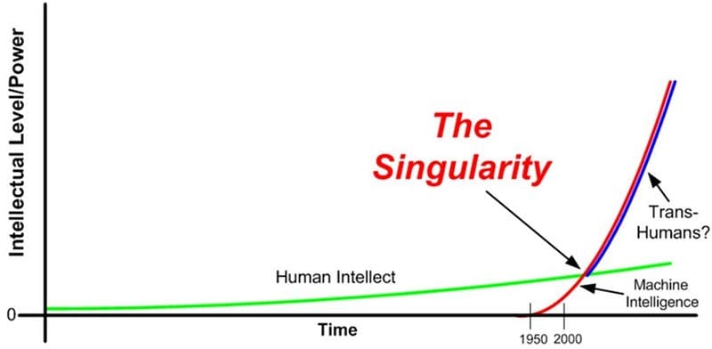Beyond Human Boundaries: The Rise of SuperIntelligence