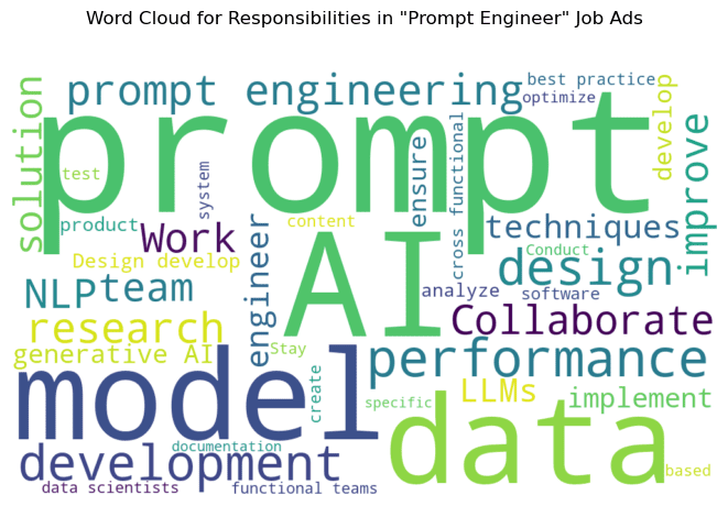 Prompt Engineering: An Integrated Dream