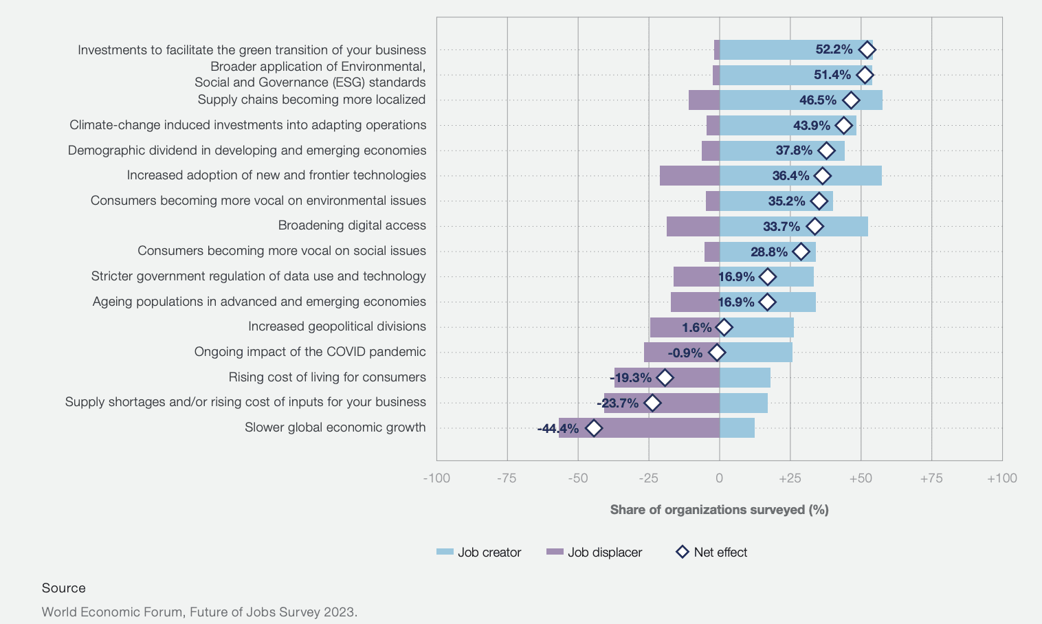 40% of Labour Force Will be Affected by AI in 3 Years