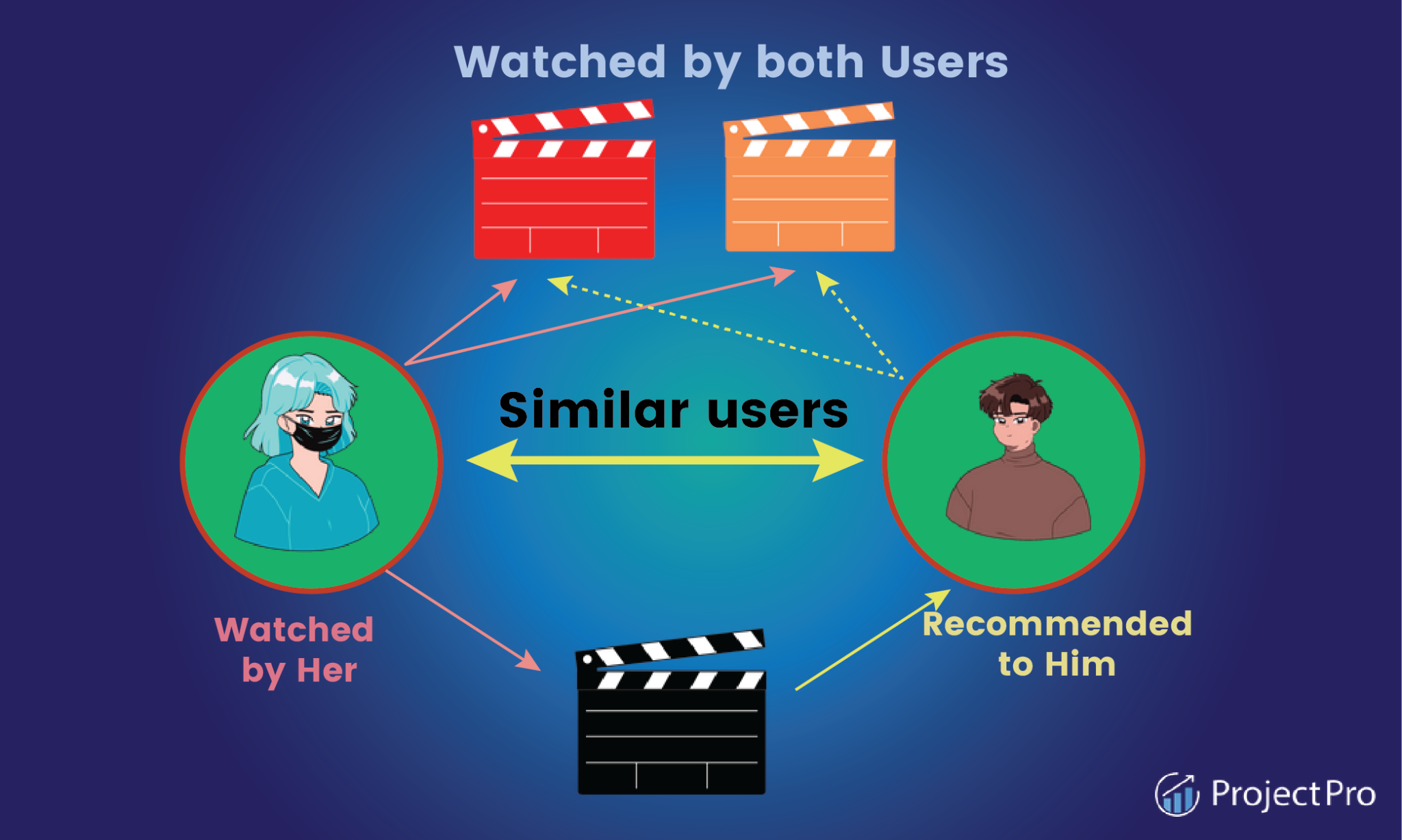 Image for Content-based Filtering Recommender