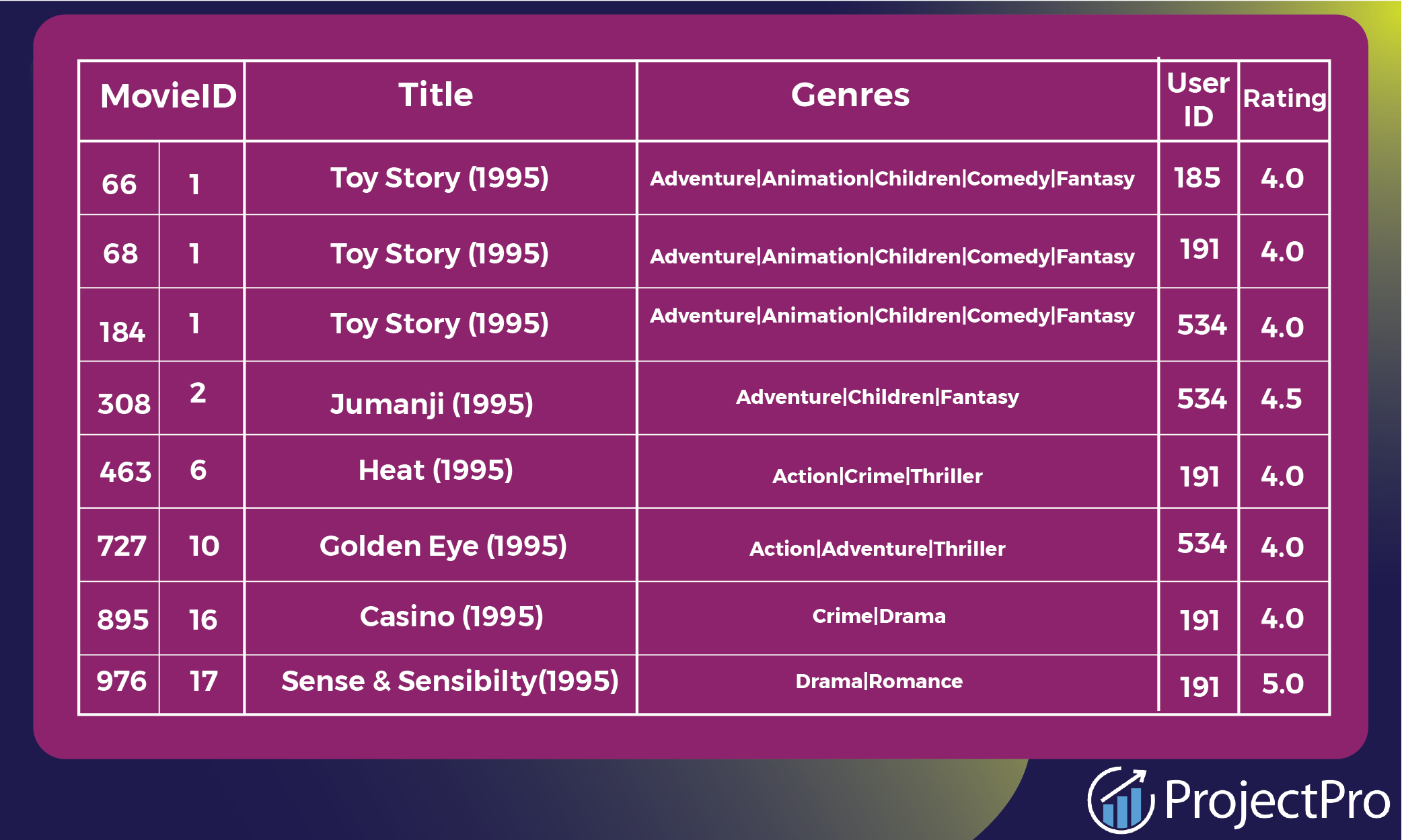Image for Dataset Selection Content-based Filtering Recommender Machine Learning