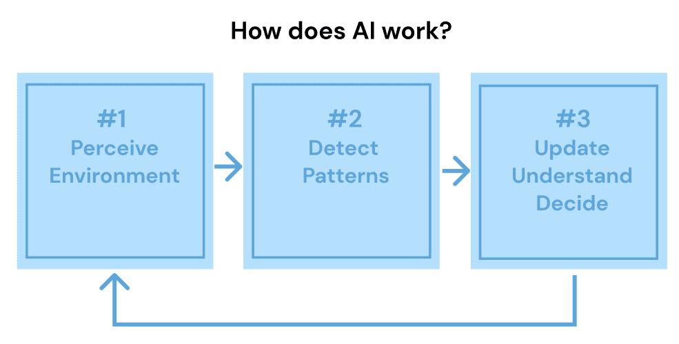 Beyond Human Boundaries: The Rise of SuperIntelligence