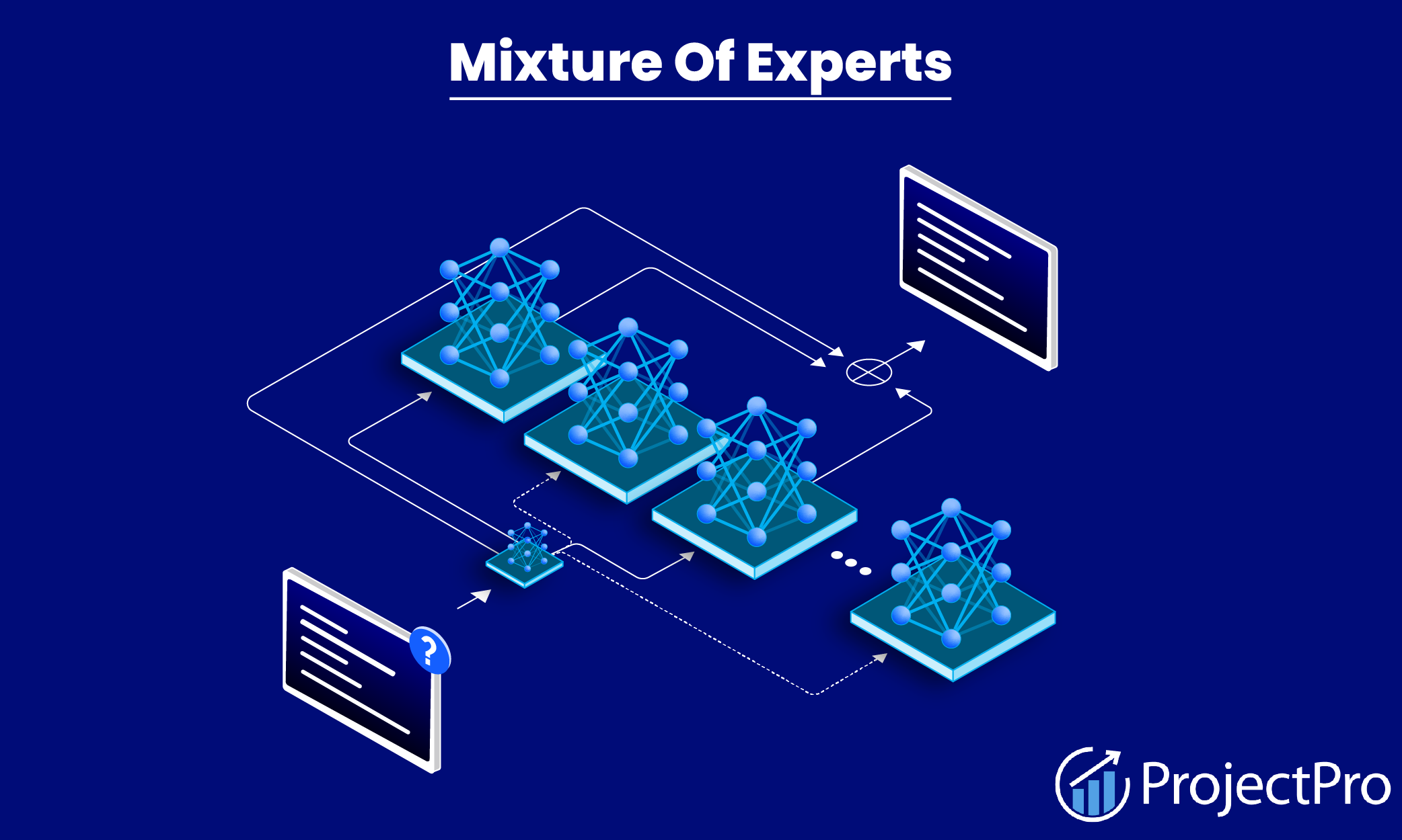 How to use Mixture of Experts in Your Next AI Project?