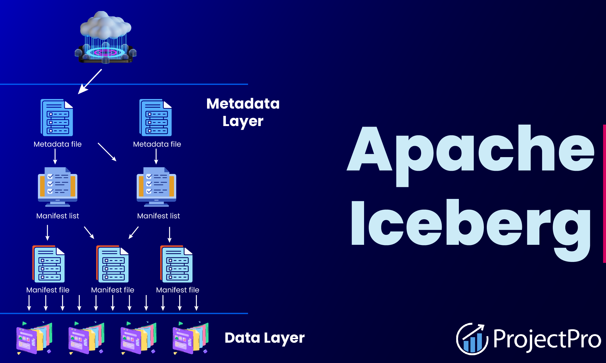 What is Apache Iceberg: Features, Architecture & Use Cases