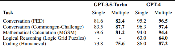 Generative Agent Research Papers You Should Read