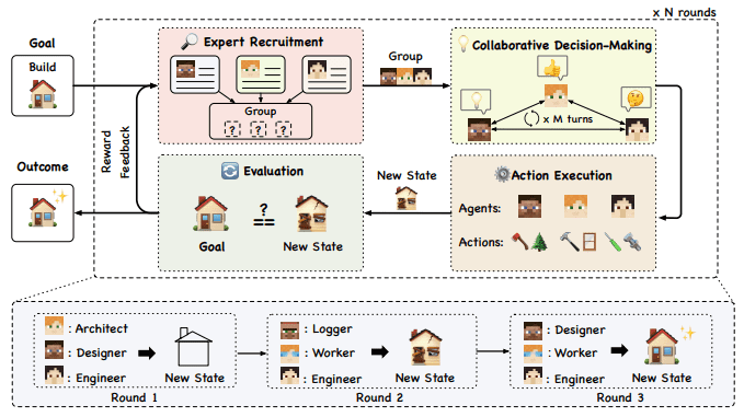 Generative Agent Research Papers You Should Read